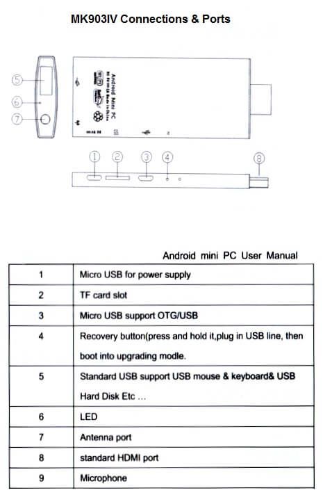 MK903IV_Mini_PC_Layout