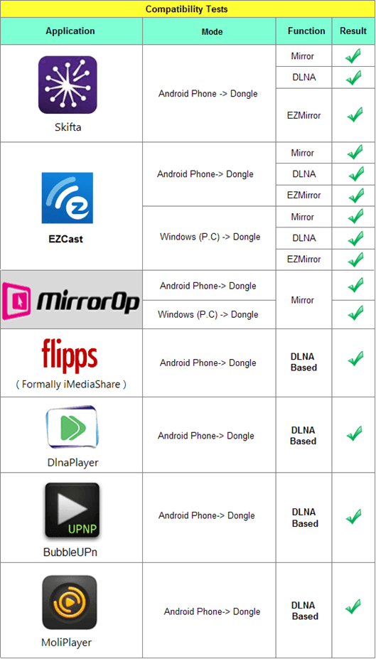 Wi_Fi_Display_Dongle_Software_Compatbility_Support_Tests_thumb.png