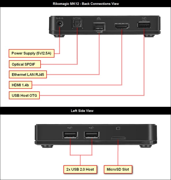 Rikomagic_MK12_XBMC_Android_Box_Player_All_Connections_thumb.png