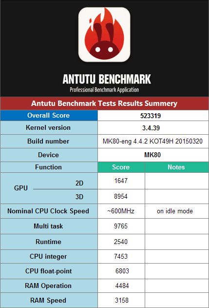 MK80_Antutu_Benchmark_Report.png