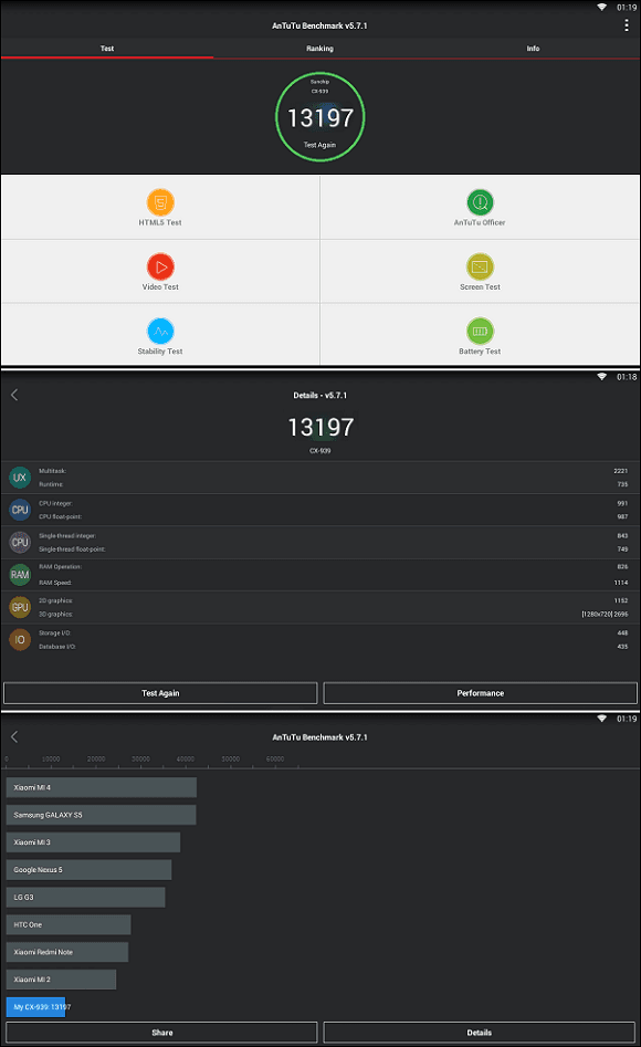 CX-939_TV_Stick_Antutu_Benchmark_Results
