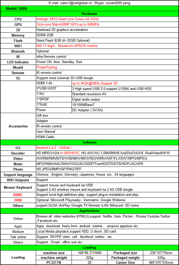 CX_S806S_Android_TV_Box_Specs