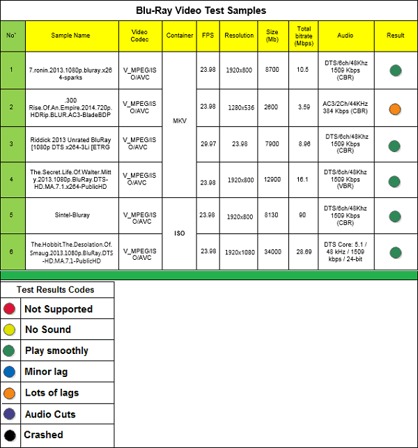 CR18_Kodi_Blu_Ray_samples_list