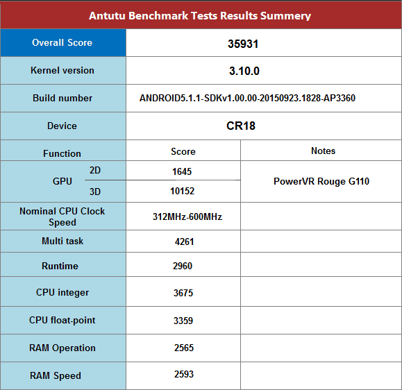 CR18_TV_Box_AnTuTu_Benchmark