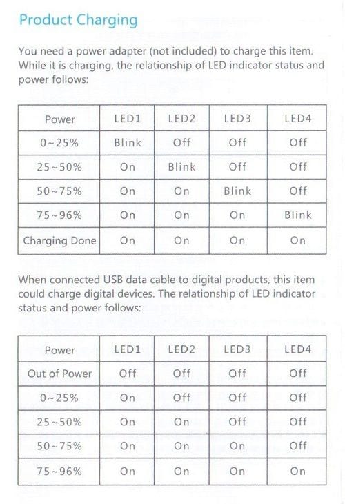 ORICO_Q1_Power_Bank_LEDֹ_Status_Indicator