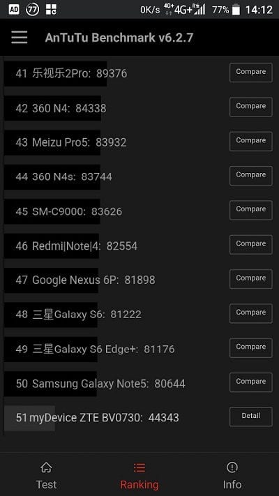 ZTE Blade A2 Plus AnuTuTu 5