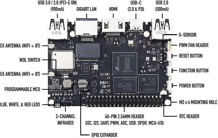 Khadas VIML bare board