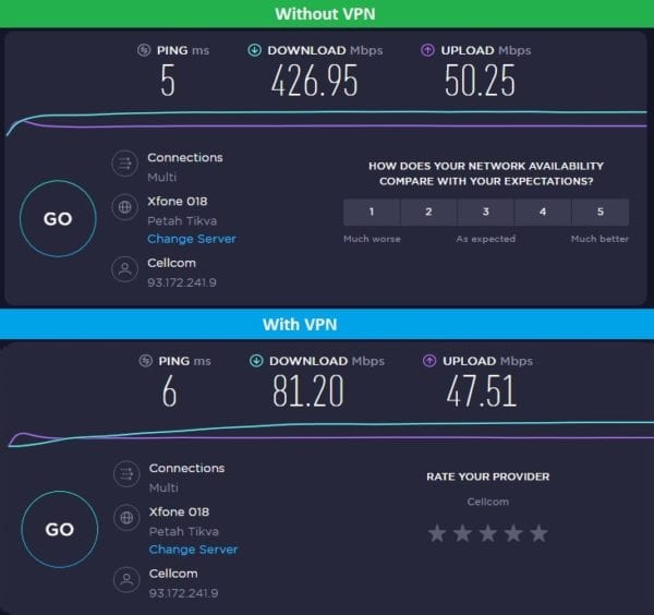 IL VyprVPN WireGuard Test