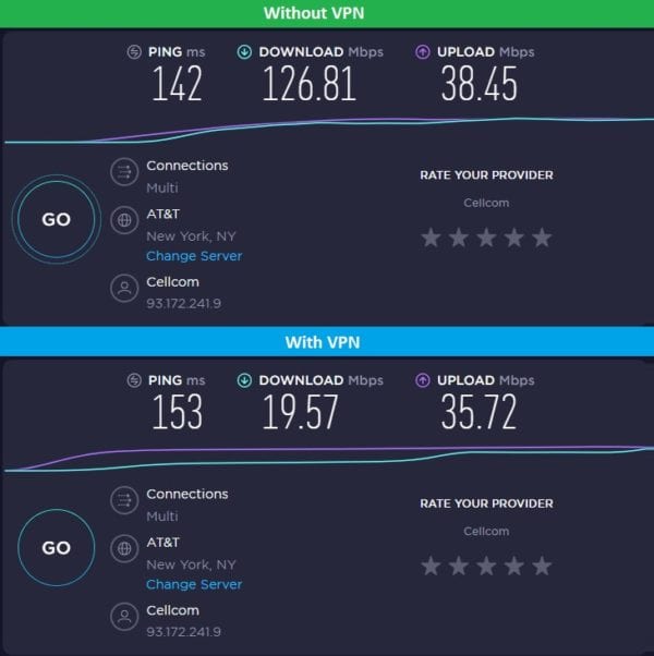 US VyprVPN WireGuard Test