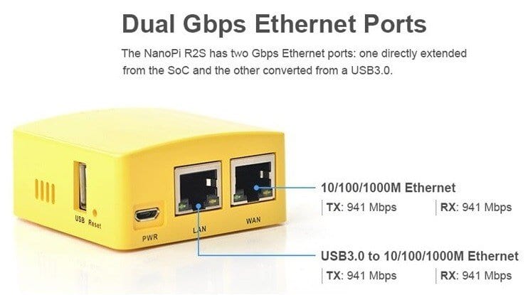 Nanopi R2s Interfaces