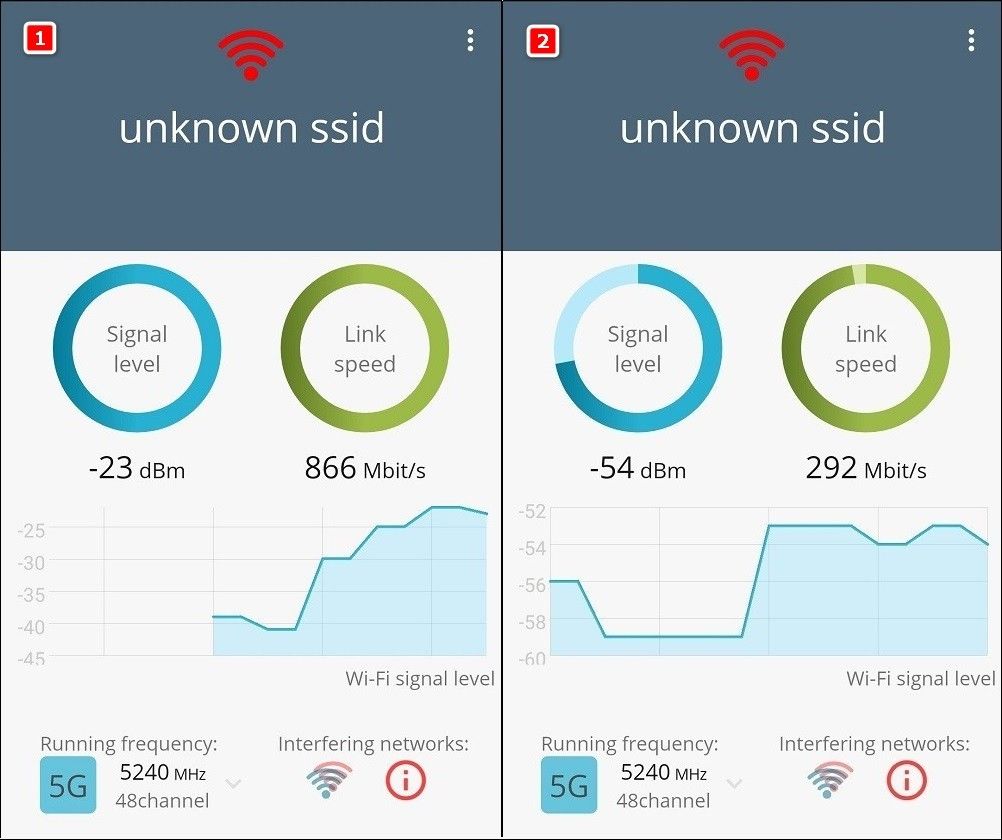 Redmi Ax5 Wifi Mobile Signal Test