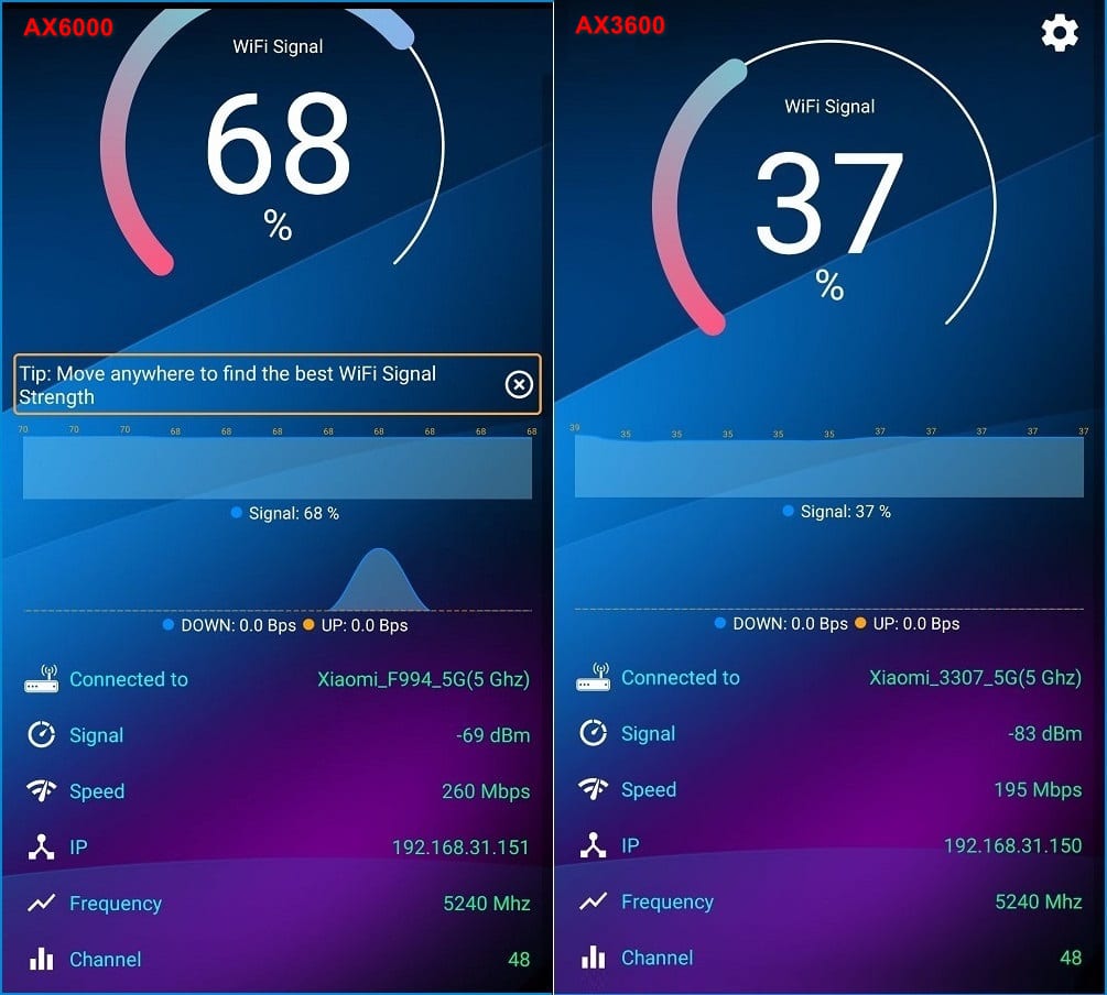 Xiaomi Ax6000 3600 Test