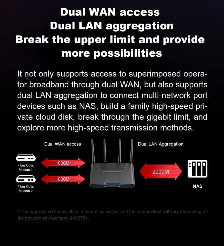 Redmi Ax5400 Dual Wan