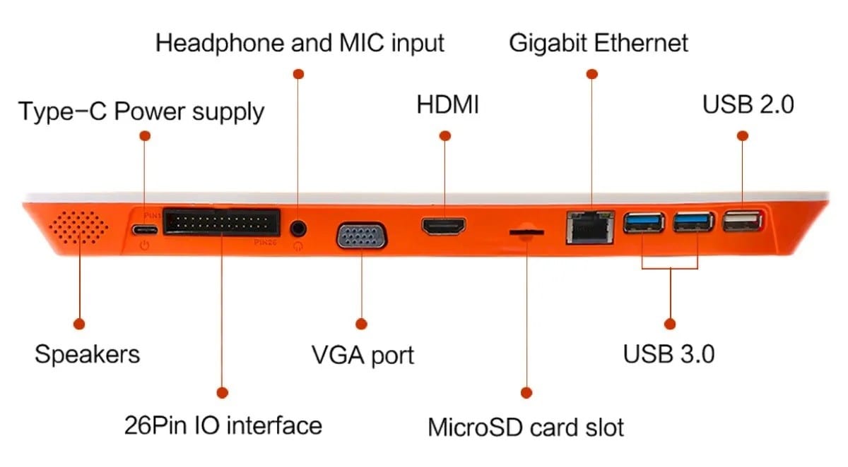 Orange Pi 800 Interfaces