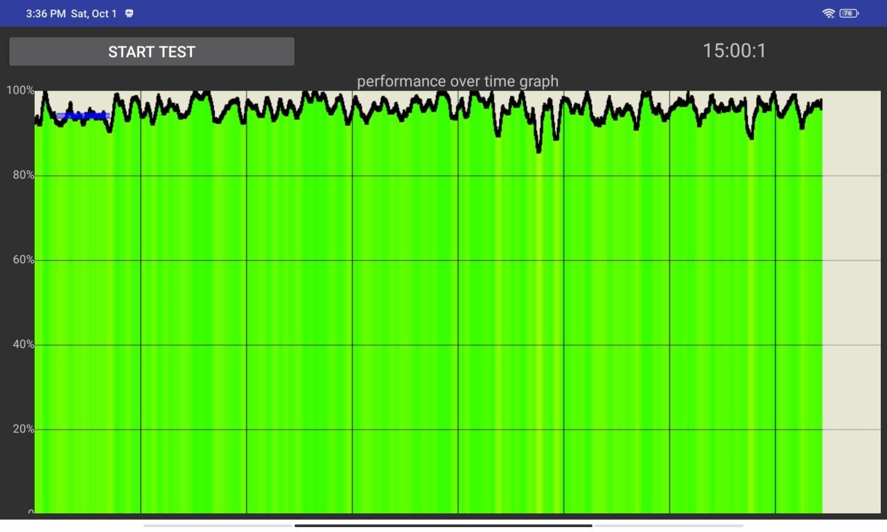 Redmi Pad 5 Cpu Throttling Test
