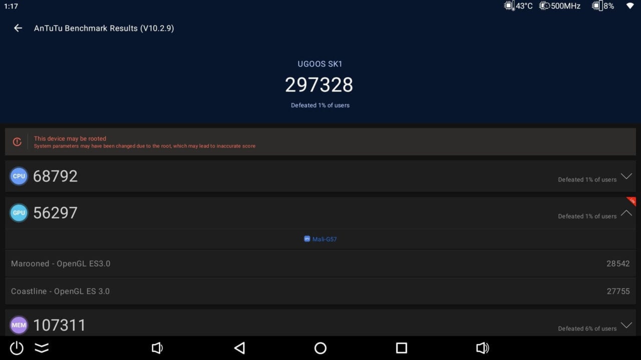 Ugoos SK1 AnTuTu 4