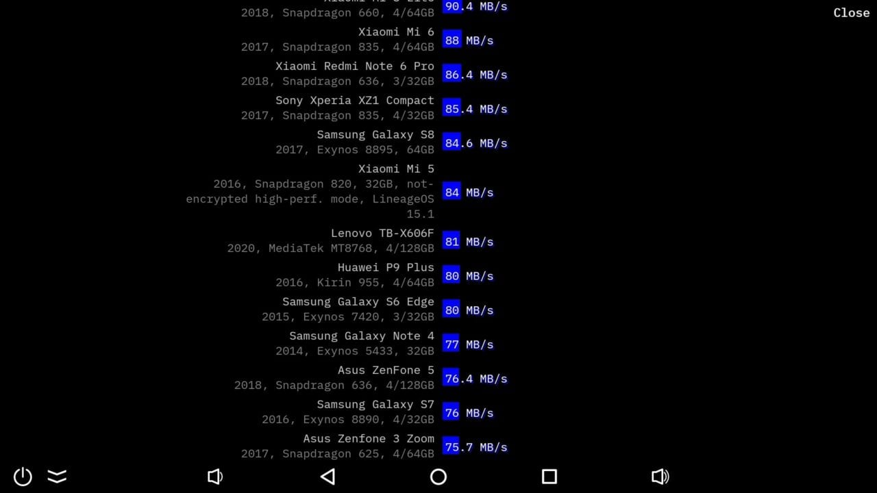 Ugoos SK1 Flash Speed Test 3