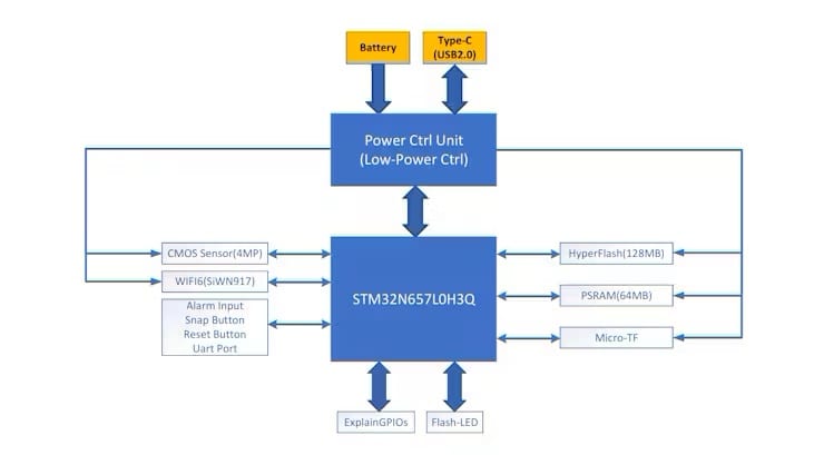 NE301 Schematics