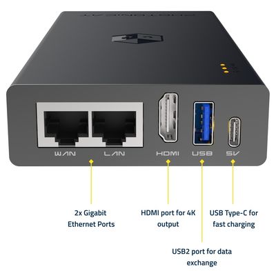 Photonicat interfaces