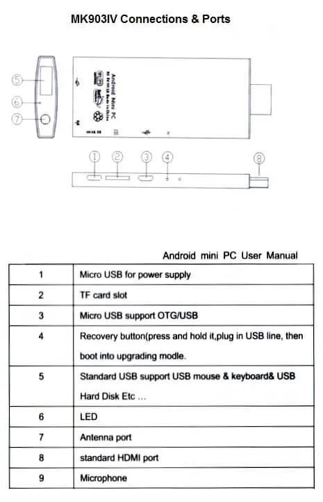MK903IV_Mini_PC_Layout