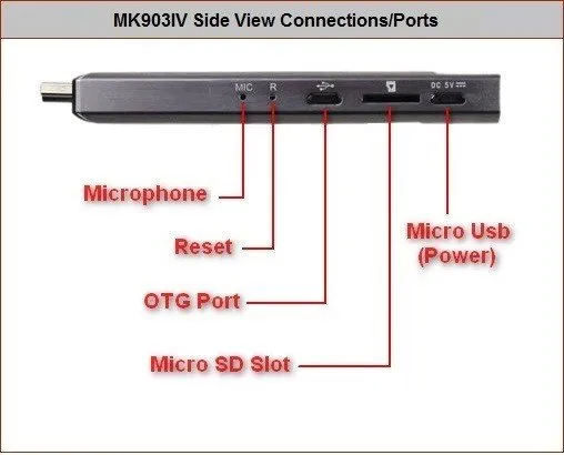 MK903IV Connections