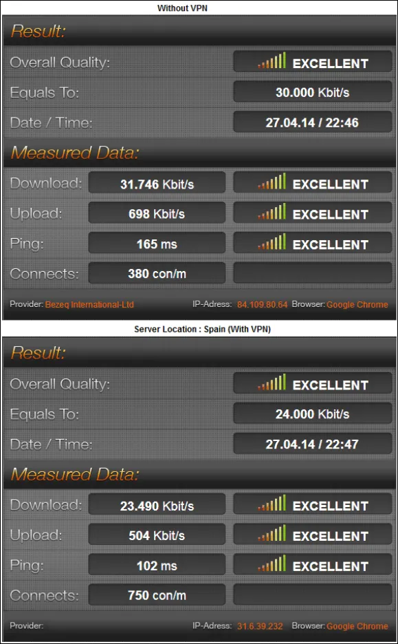 VyprVPN_Test_Results_Report_Spain_thumb.png