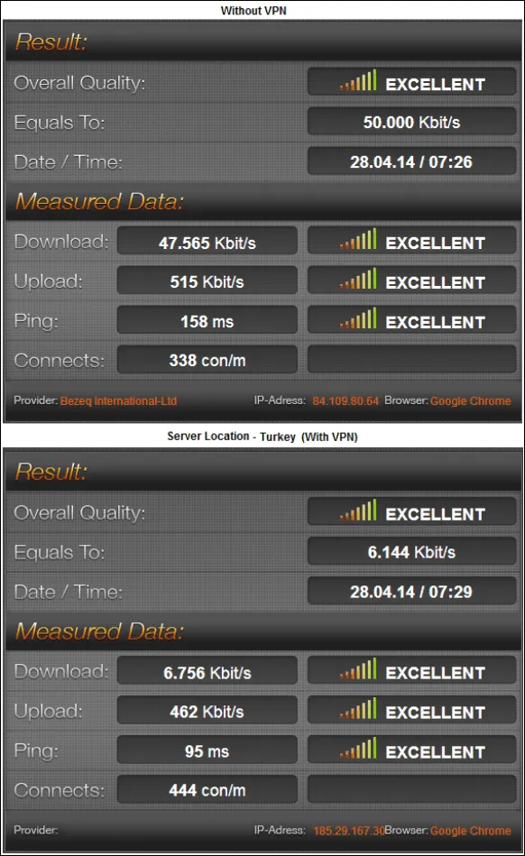 VyprVPN_Test_Results_Report_Turkey_thumb.png