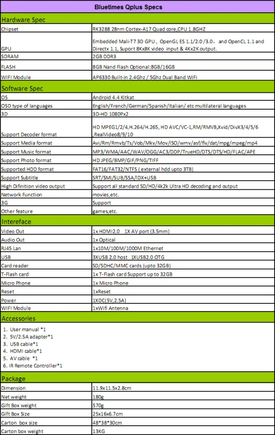 Bluetimes_Qplus_Quad_Core_Android_XBMC_R3288_TV_Box_Specs_thumb.png