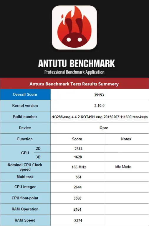 Bluetimes_QPRO_Quad_Core_Android_TV_Box_Antutu_Results.png