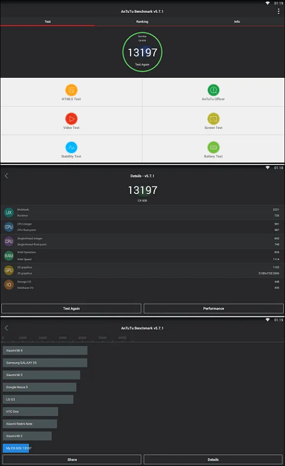 CX-939_TV_Stick_Antutu_Benchmark_Results