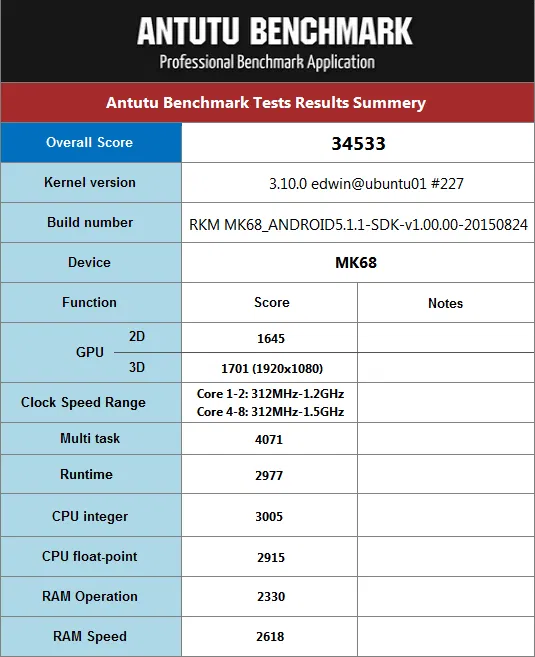 Rikomagic_MK68_Antutu_Benchmark