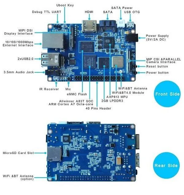 BananaPi-M3-Layout