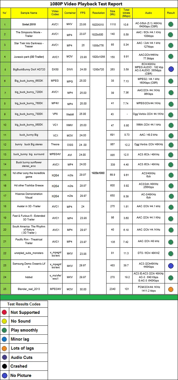 CR18_1080P_samples_list