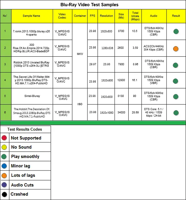 CR18_Kodi_Blu_Ray_samples_list