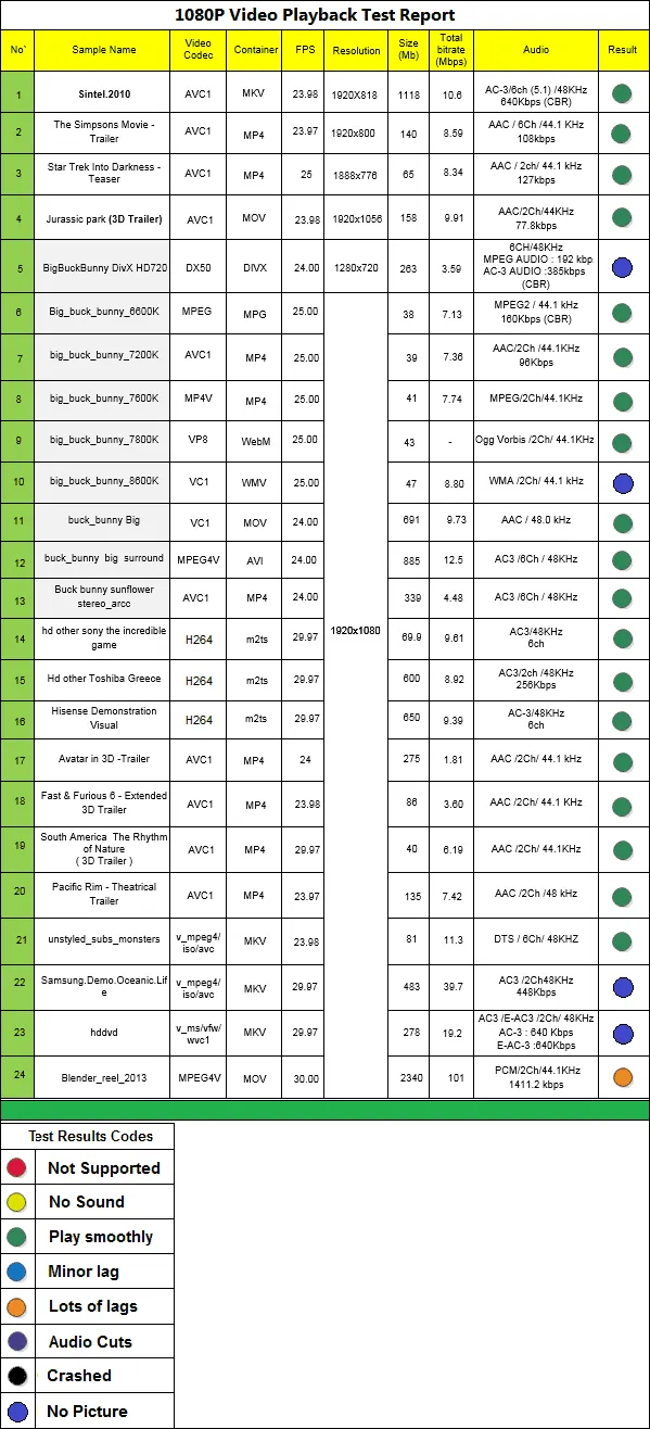 HiMedia_H8_TV_Box_1080P_samples_list