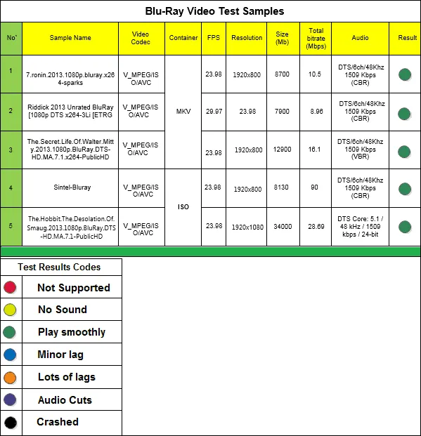 HiMedia_H8_TV_Box_BluRay_samples_list