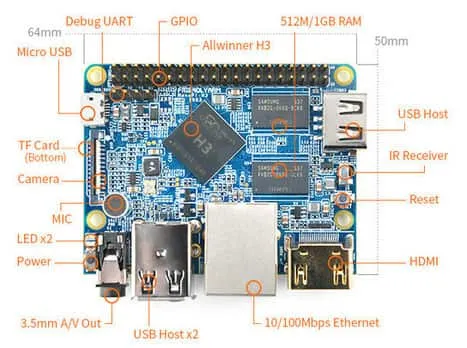 NanoPi-M1-Arm-Development-Board-Layout