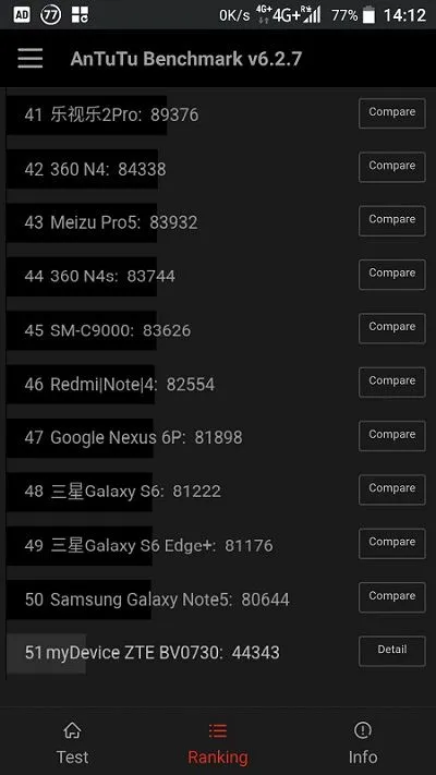 ZTE Blade A2 Plus AnuTuTu 5