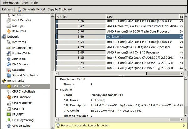 NanoPi M4 Benchmarks 1 NanoPi M4 Benchmarks 1