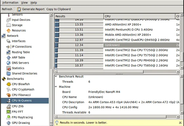 NanoPi M4 Benchmarks 4 NanoPi M4 Benchmarks 4