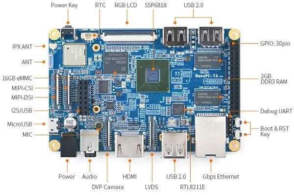 NanoPC T3 Plus Development board