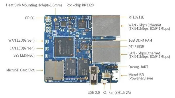 NanoPi R2S P1