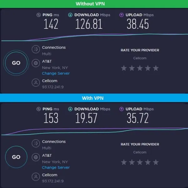 US VyprVPN WireGuard Test