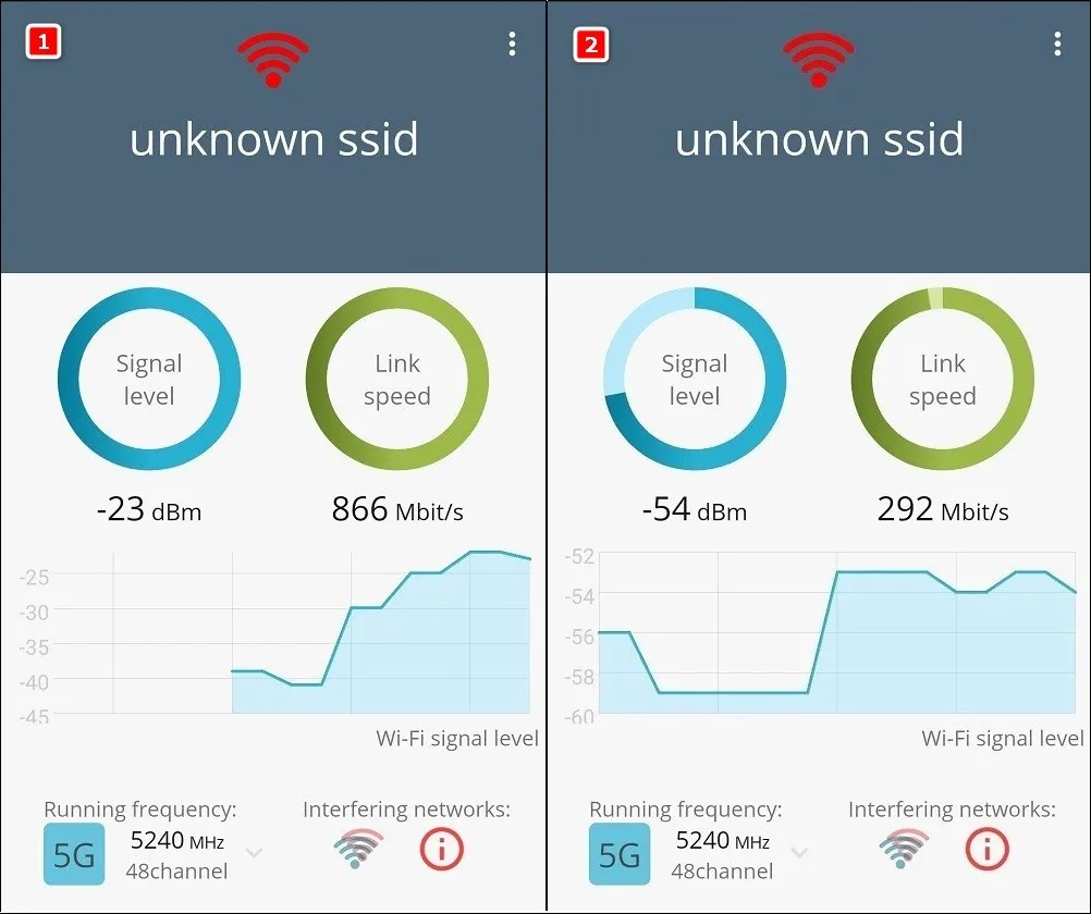 Redmi Ax5 Wifi Mobile Signal Test