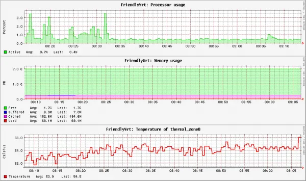 NanoPI NEO3 System Info