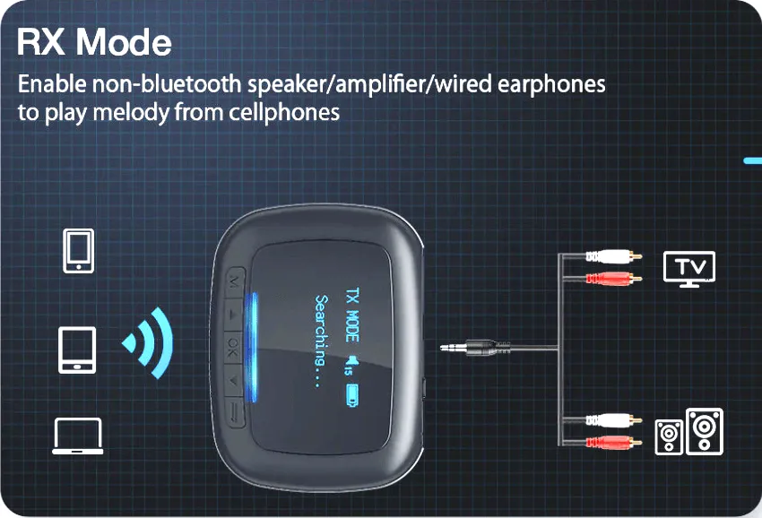 BlitzWolf BW-BR6 Bluetooth Audio Adapter