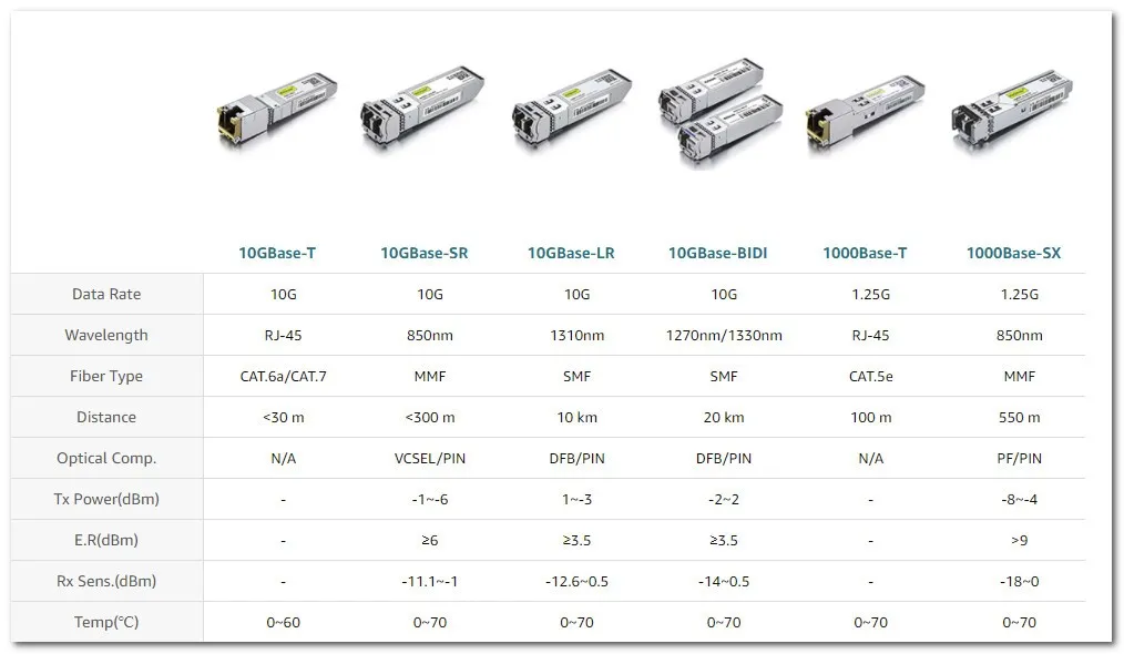 10gtek Optical Transceivers