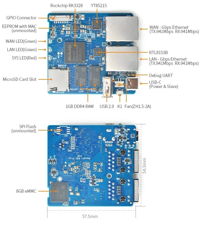 Nanopi R2c Plus Layout