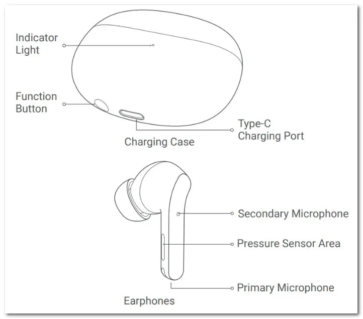 Xiaomi Buds 3t Pro Design