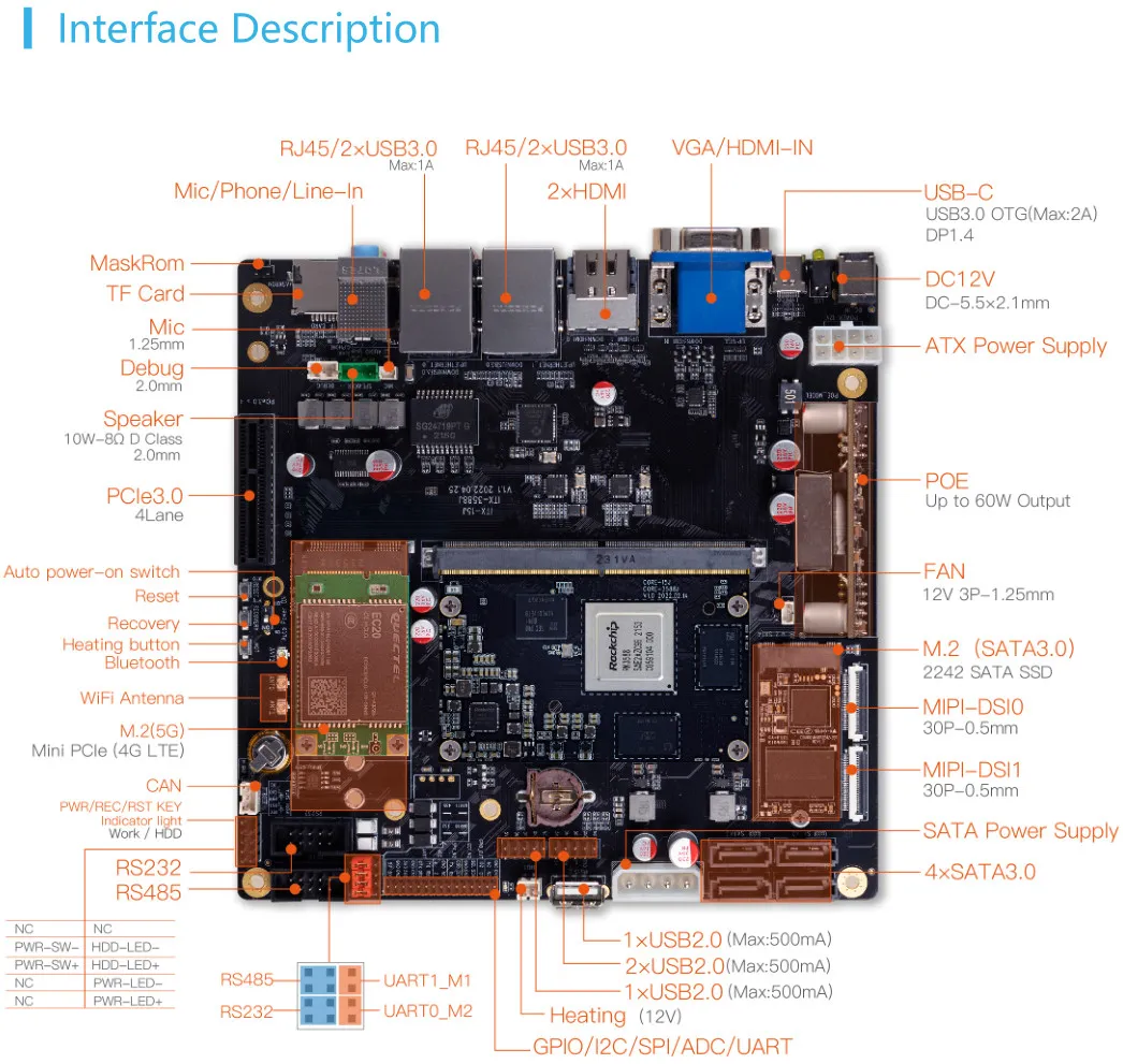 Itx 3588j Mini Itx Layout